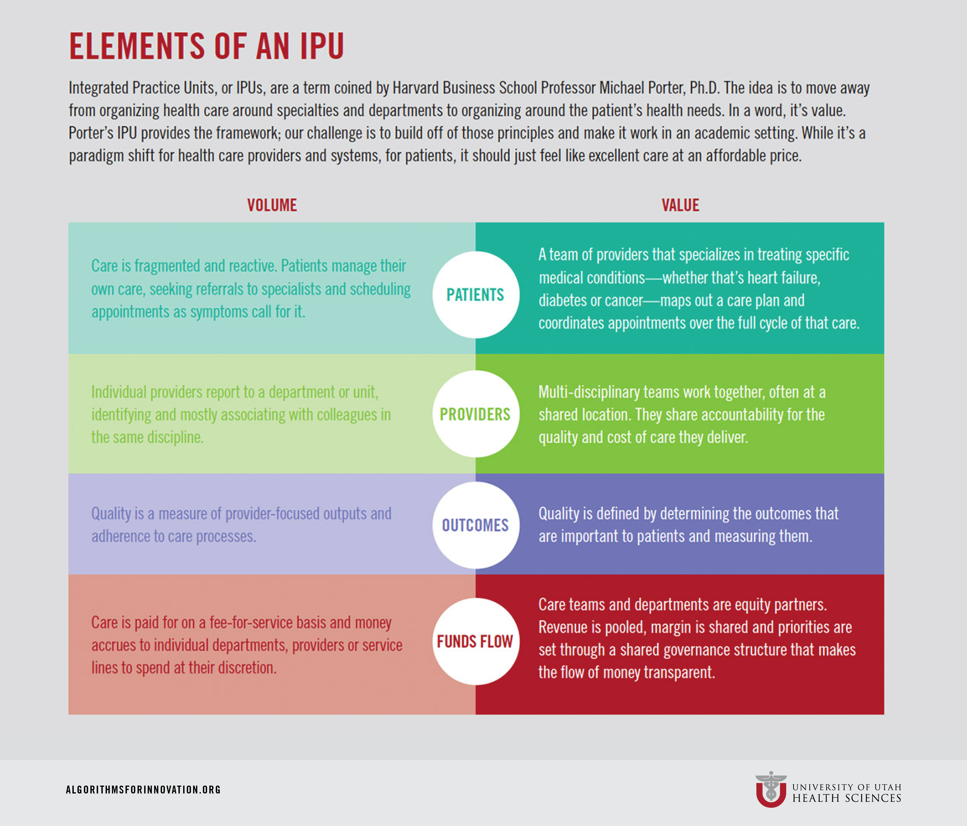 Elements of an IPU
